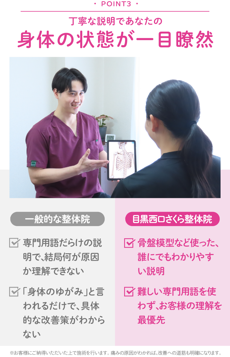説明時の写真 Point3丁寧な説明であなたの身体の状態が一目瞭然