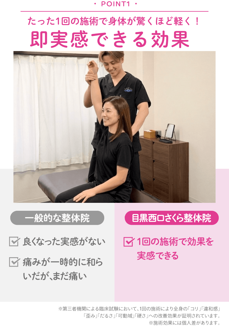 Point1たった1回の施術で身体が驚くほど軽く！即実感できる効果