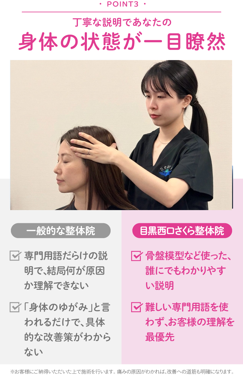 説明時の写真 Point3丁寧な説明であなたの身体の状態が一目瞭然