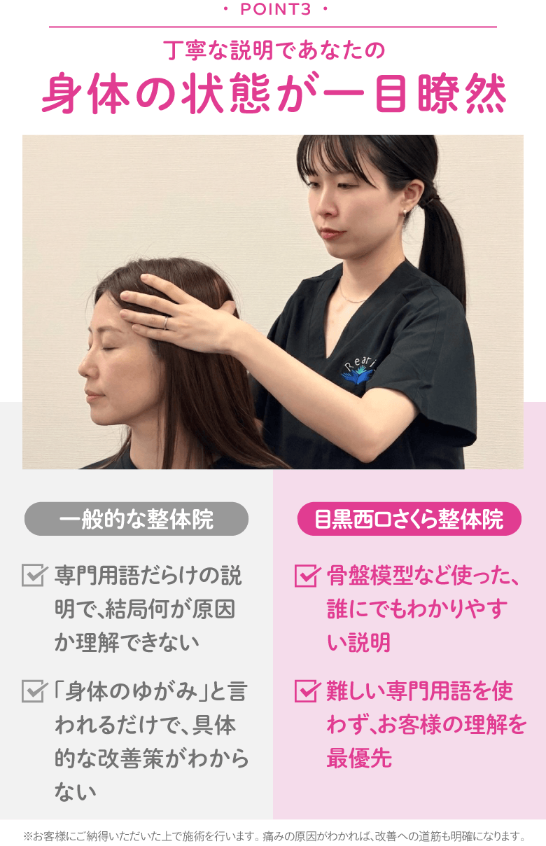 Point3丁寧な説明であなたの身体の状態が一目瞭然