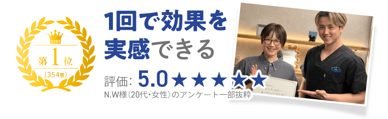 第1位。1回で効果を実感できる